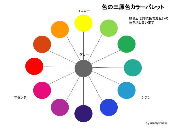 色の三原色カラーパレットのイラスト画像